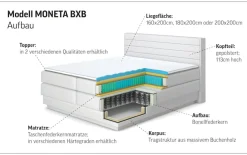 Home affaire Boxspringbett »Cavan« Eiche, inkl. Bettkasten & Topper, verschiedene Härtegrade (auch H4)