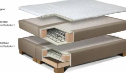 Home affaire Boxspringbett »Neon« in 3 Matratzenarten, feine Steppung im Kopfteil, 2 Härtegrade