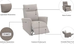 Home affaire Polstergarnitur »FINNARA, 3+2+1, elelektrische Relaxfunktion, USB A/C« Liegefunktion 105°-135°, Federkern,