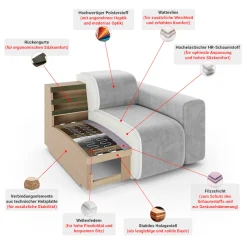 Home affaire 2-Sitzer »APERIRE Design-Sofa, moderne Steppung, Breite 180 cm« mit Wellenunterfederung, gemütlich und modern, komfortables Sitzgefühl