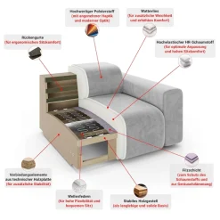 homsy by Ana Johnson 3-Sitzer »»L« BOUBELLE Design-Sofa, Bubble-Optik, Breite 217 cm« hoher Sitzkomfort dank Wellenunterfederung, L Sitztiefe 63 cm