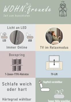 Jockenhöfer Gruppe Boxspringbett »MOVIESTAR, mit Taschenfederkernmatratze H3-H4, inkl. LED-Beleuchtung« wahlweise Strukturstoff-Bezug oder Microfaser-Bezug, 180x200cm