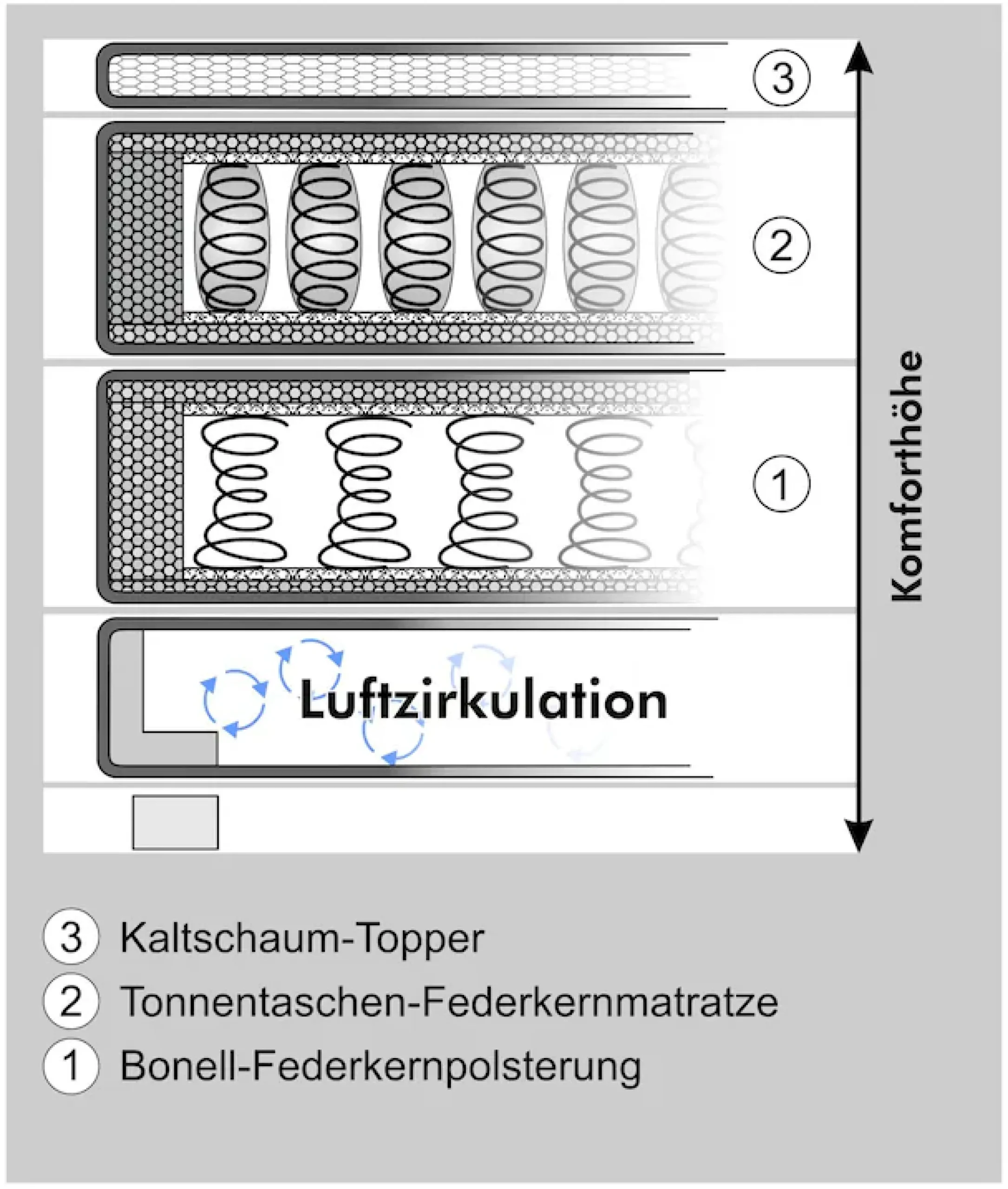 Jockenhöfer Gruppe Boxspringbett »FAMILY, Familienbett mit Taschenfederkernmatratze H3« mit Kaltschaum-Topper, hochwertiger Microfaser-Bezug, 240x200 cm