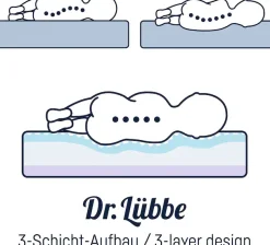 Julius Zöllner Babymatratze »Dr. Lübbe Air Premium, Matratze 60x120, 70x140 cm« 10 cm hoch 1 Stk. tlg. Matratze für Babys & Kleinkinder, H1, atmungsaktiv