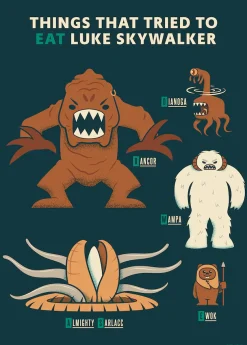 Komar Wandbild »Star Wars Hungry Monsters« Disney Set, 1 Stk. tlg. 30 x 40 cm (Breite x Höhe) - Kinderzimmer, Dekoration