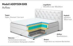 LeGer Home by Lena Gercke Boxspringbett »Addyson« Härtegrade H2, H3 und H4 wählbar,Boxspringbett inkl. Topper, 2 Matratzen