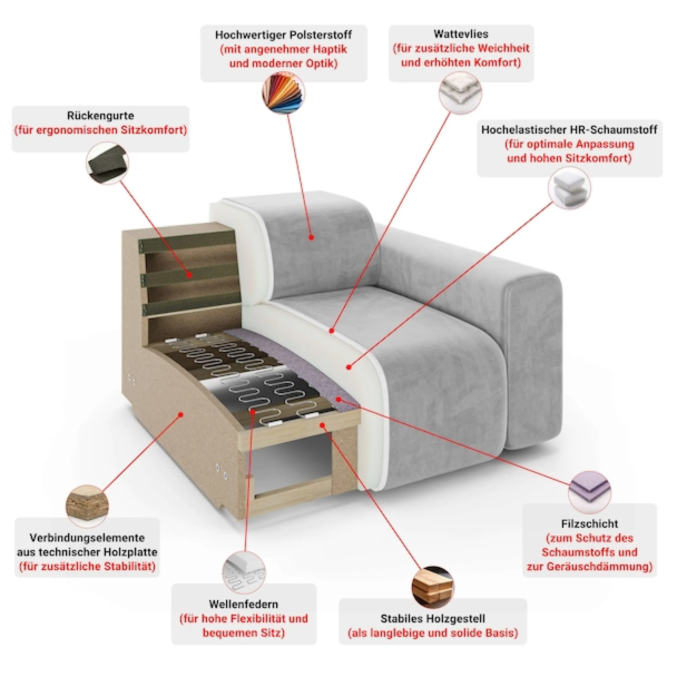 OTTO home Ecksofa »Merid L-Form, Sofa-Fix, B: 254 cm - OTTO. Verlässliche Qualität.« Ottomane rechts/links, belastbar bis 460kg, nicht modulare Sofa
