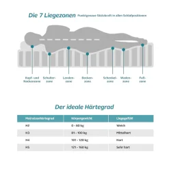 OTTO home Komfortschaummatratze »Tornby, 7 Zonen Matratze 90x200, 140x200 cm« 17 cm hoch 1 Stk. tlg. Matratzen H2/H3/H4, ergonomisch, atmungsaktiv