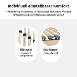 OTTO home Lattenrost »Randsfjord, 90x200, 140x200 cm und weiteren Größen« Lattenrost für alle Matratzen, langlebig, ergonomisch, 7-Zonen