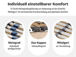 OTTO home Lattenrost »Tronfjell, 90x200, 140x200 cm und weiteren Größen« Lattenrost für alle Matratzen, langlebig, ergonomisch, 7-Zonen
