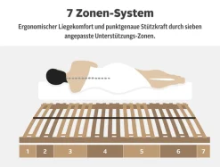 OTTO home Lattenrost »Tronfjell, 90x200, 140x200 cm und weiteren Größen« Lattenrost für alle Matratzen, langlebig, ergonomisch, 7-Zonen