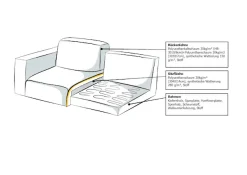 OTTO home Polsterhocker »Koa, Hocker, passend zur Modulserie KOA« in Webstoff, weicher Lounge-Sitzkomfort