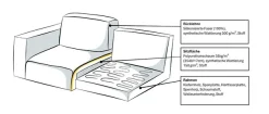 OTTO home Schlafsofa »Bergamons« 2-Sitzer, mit Dauerschlaffunktion, inkl. Federkernmatratze, Lattenrost