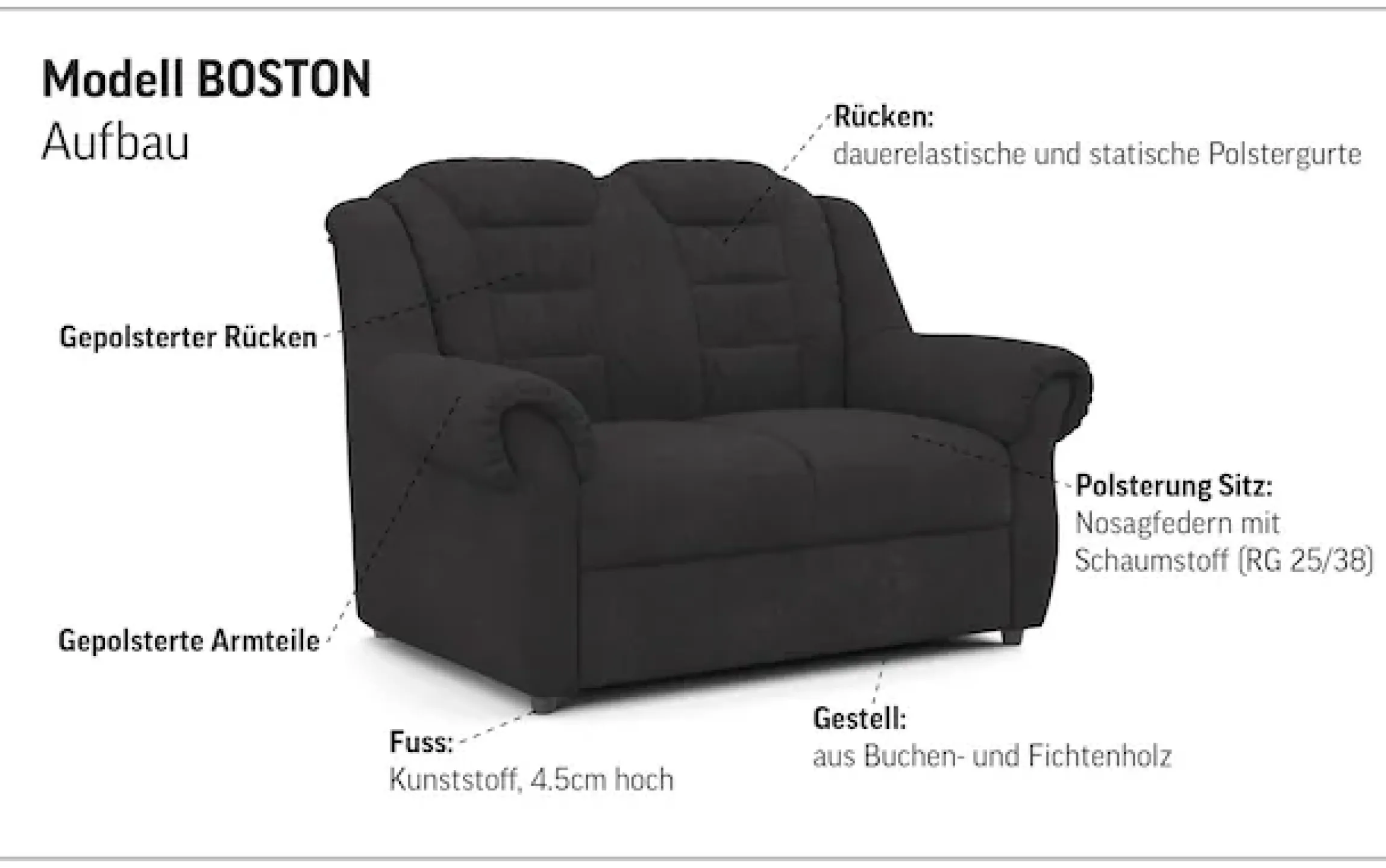 OTTO home 2-Sitzer »Boston« Sofa mit hoher Rückenlehne