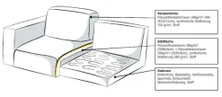 OTTO home 3-Sitzer »Branwell« Breite 226 cm, Struktur fein, mit Wellenunterfederung