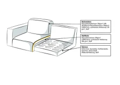 OTTO home 3-Sitzer »Koa, 228 cm, Modulsofa in Cord, Chenille, Struktur, Webstoff« Designsofa, weicher Lounge-Sitzkomfort, Welleunterfederung, bodentief