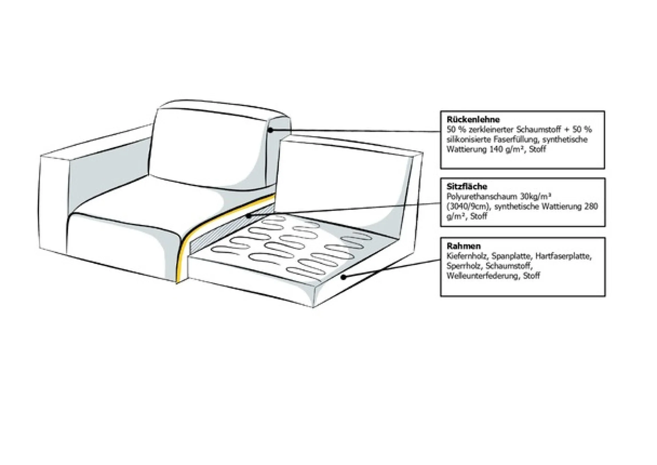 OTTO home 3-Sitzer »OLAND Struktur fein, Sofa, B: 224 cm, Skandi-Design« Struktur, Flachgewebe, Luxus-Microfaser, Boucle