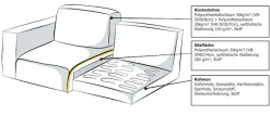 OTTO home 3-Sitzer »Tammie« Breite 222 cm, Webstoff fein, bodentief, mit Wellenunterfederung