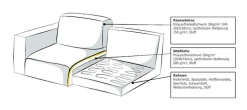 OTTO home 3-Sitzer »Tapley« Breite 220 cm,Boucle, Struktur fein, mit Knopfsteppung, bodentief
