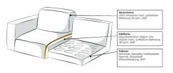 OTTO home 3-Sitzer »Turnon, Lounge-sofa, Breite 220 cm« Chenille, mit Knopf- und Doppelsteppung, elegantes Aussehen