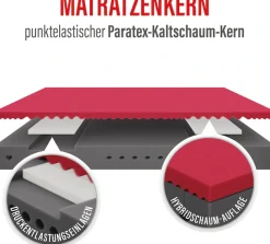 Paradies Kaltschaummatratze »Neuheit: Paradies Perfekta KS, 90x200, 140x200 cm & weitere Größen« 22 cm hoch Raumgewicht: 35 kg/m³ 1 Stk. tlg. Maximaler Komfort mit Memoryschaum und Klimaregulierung