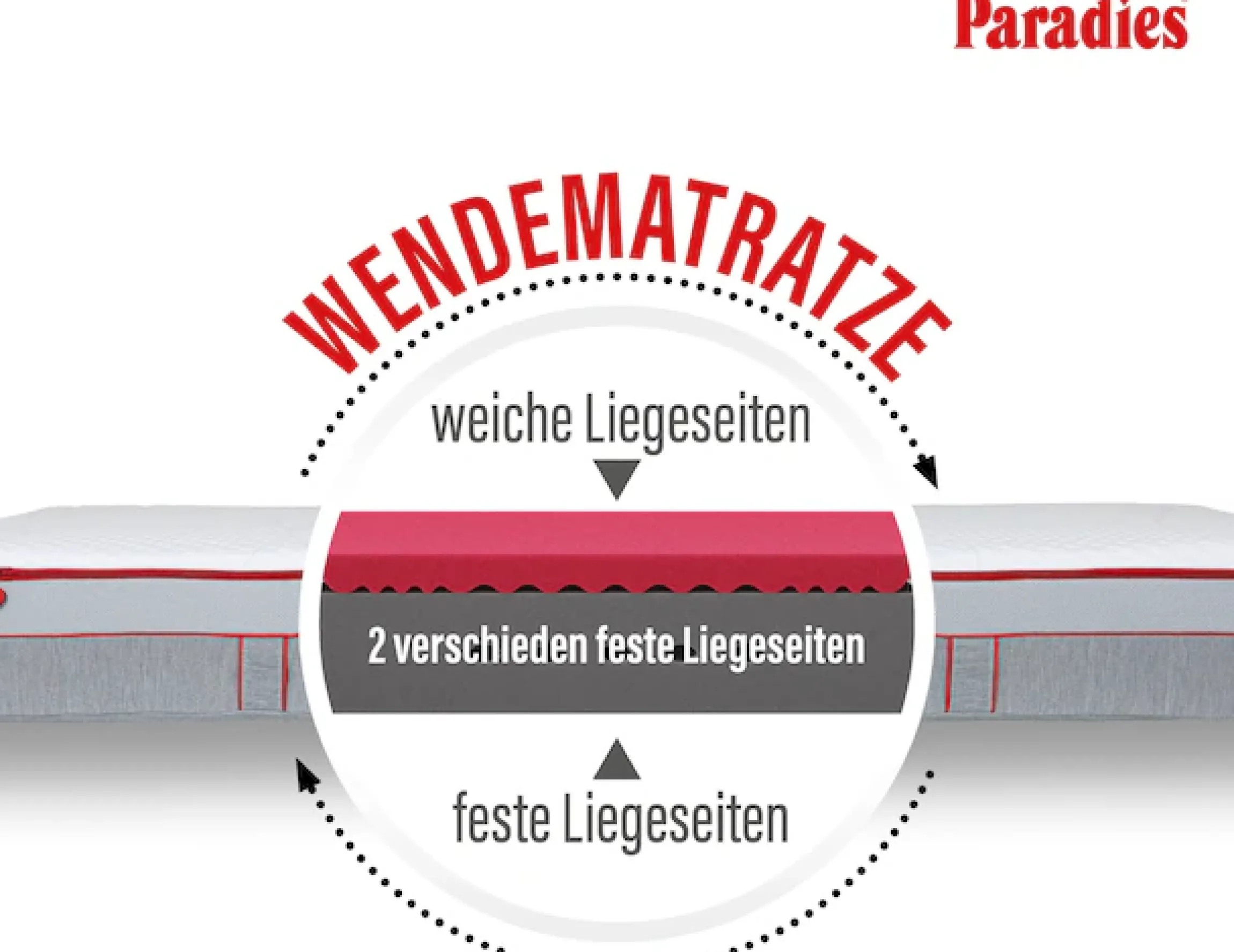 Paradies Kaltschaummatratze »Neuheit: Paradies Perfekta KS, 90x200, 140x200 cm & weitere Größen« 22 cm hoch Raumgewicht: 35 kg/m³ 1 Stk. tlg. Maximaler Komfort mit Memoryschaum und Klimaregulierung