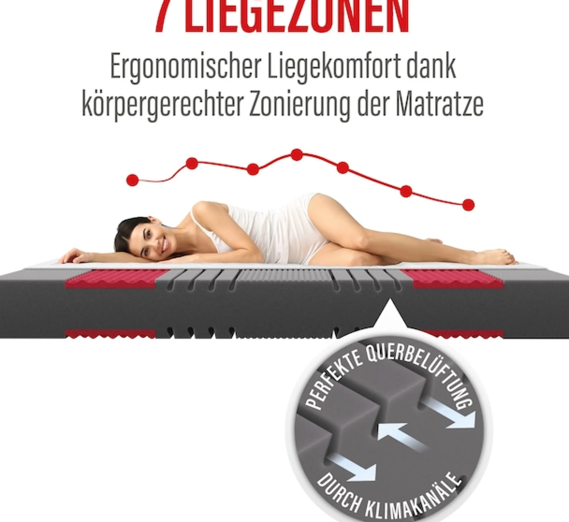 Paradies Kaltschaummatratze »Neuheit: Paradies Prolife Supreme, Testsieger Stiftung Warentest« 22 cm hoch Raumgewicht: 35 kg/m³ 1 Stk. tlg. Note GUT (2,2), getestet in 90x200 cm, Härtegrad 3