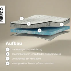 RIBECO Topper »Aaron MINI, Topper 90x200 cm,140x200, 180x200 cm & mehr« Matratze, Boxspringbett geeignet, ergonomisch, Made in EU, RG 40