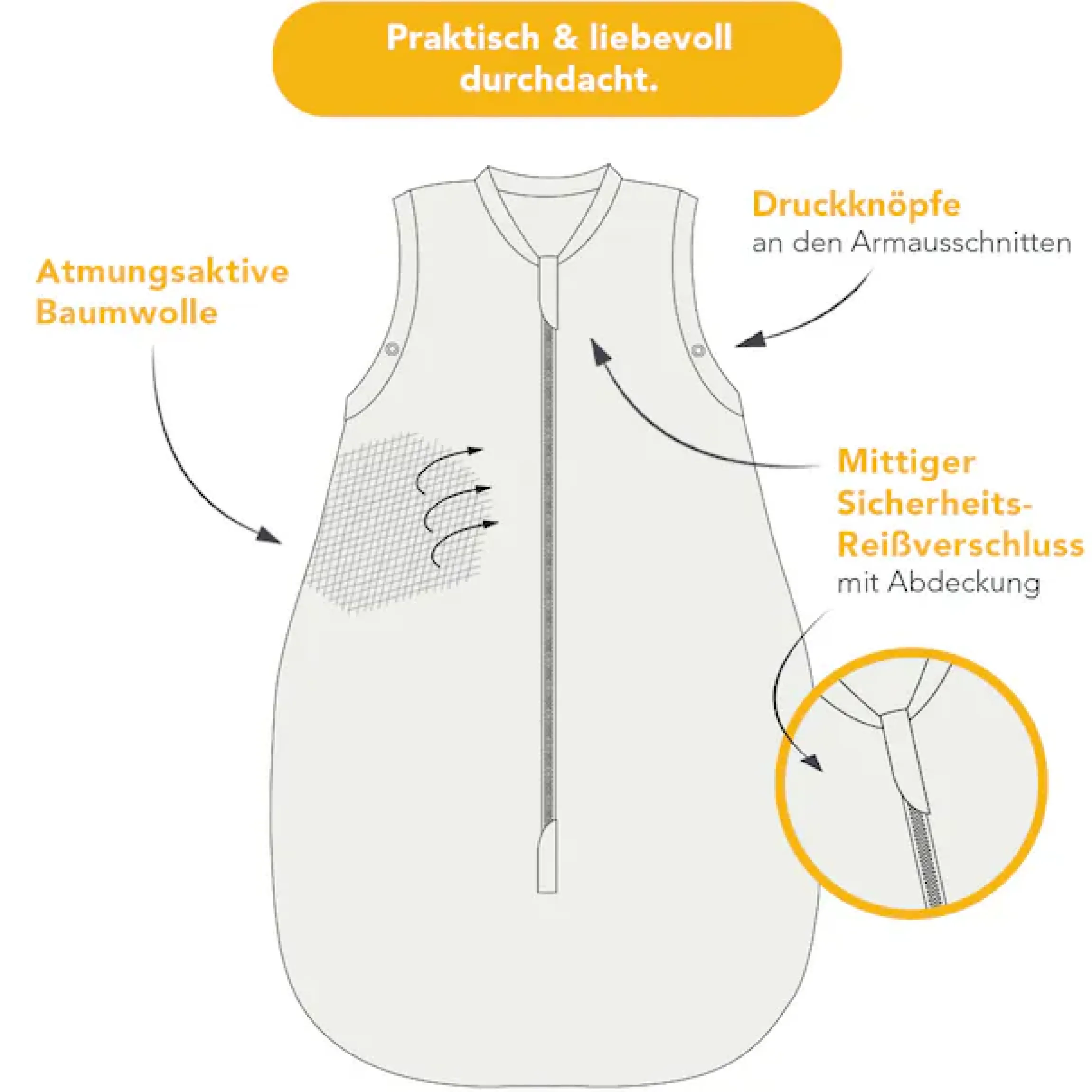 Schlummersack Babyschlafsack »Schlafsack ohne Füßen 1.0 Tog«