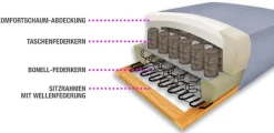 sit&more Ecksofa »Top Ascara L-Form« inklusive Boxspring/Federkern-Polsterung, komfortablem Federkern