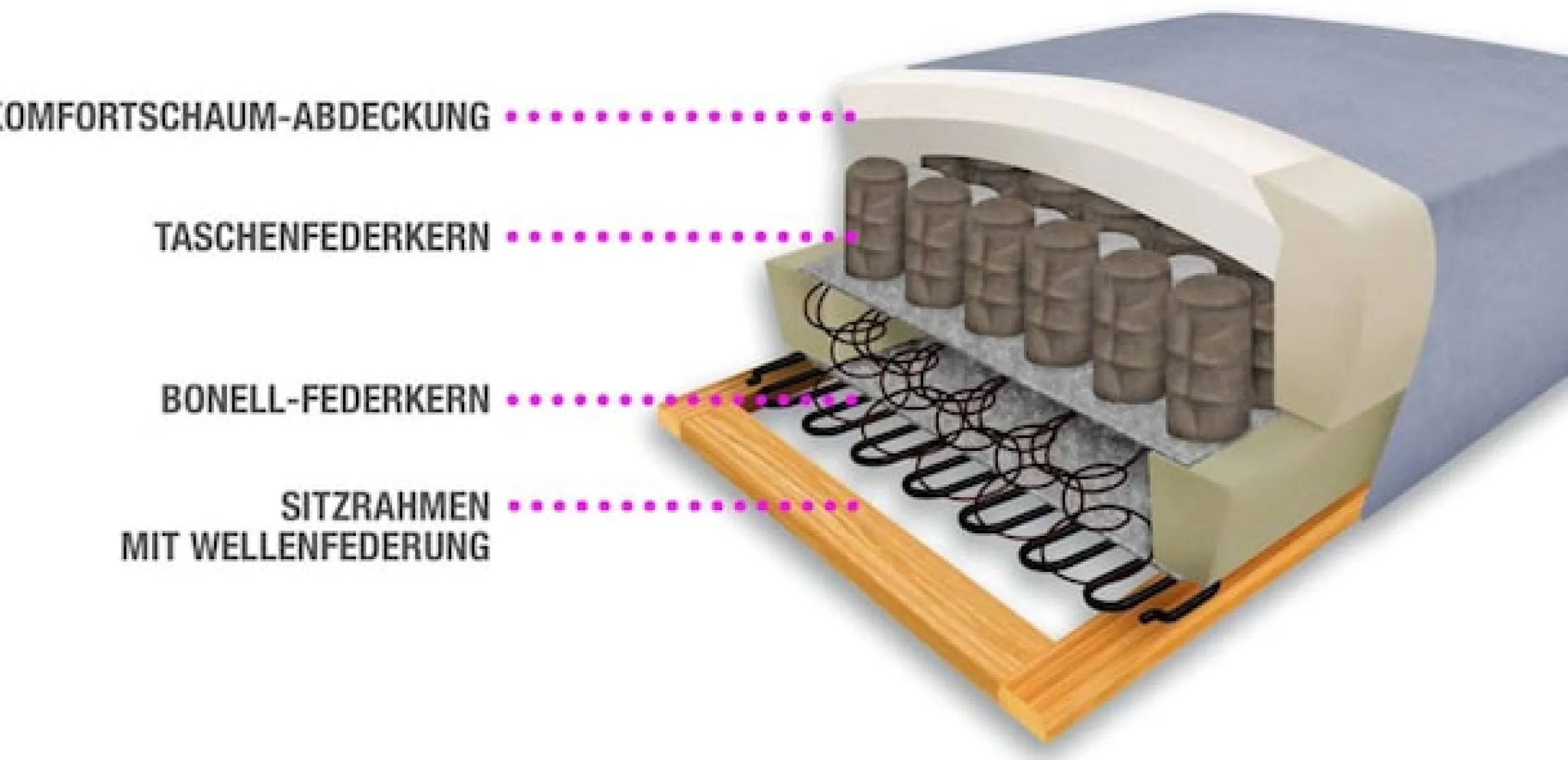 sit&more Wohnlandschaft »Top Ascara U-Form« inklusive Boxspring/Federkern-Polsterung, wahlweise mit Schlaffunktion
