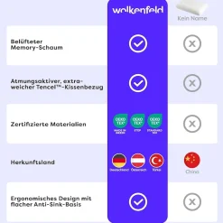 Wolkenfeld Babykissen »Eron Kinderkissen« Weiches und Atmungsaktives Kinderkopfkissen - Natürliches Memory Foam